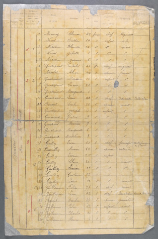 1901