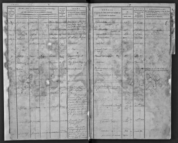 Table des successions acquittées