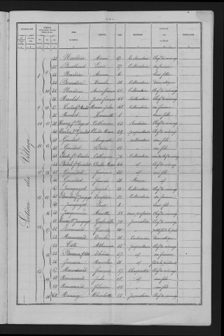 1881