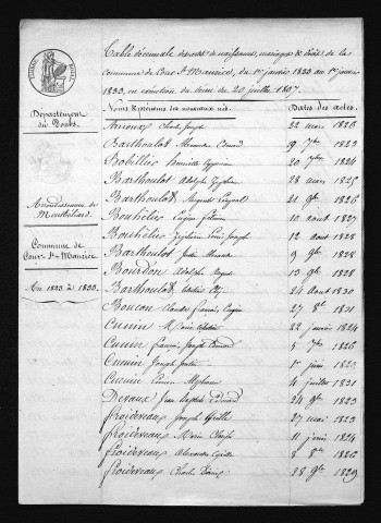 1823-1832