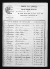 1873-1882
