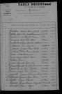 1903-1912