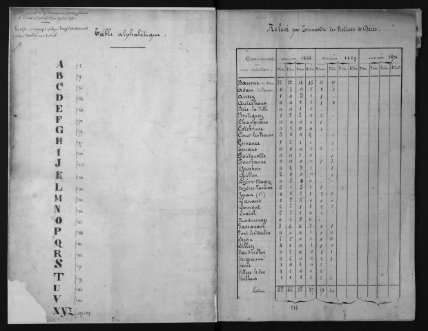 1868-1874