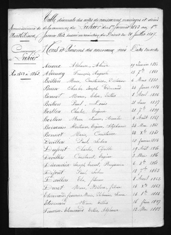 1853-1862