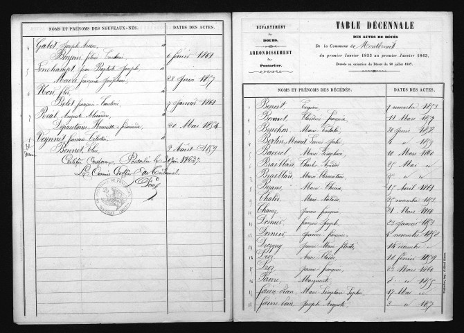 1853-1862