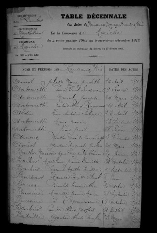1903-1912