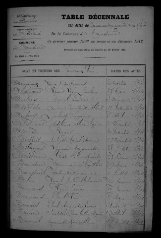 1903-1912