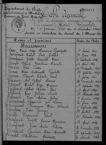 1933-1942